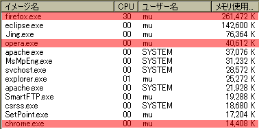 google-memory