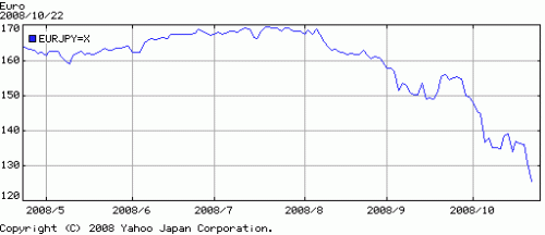 eurjpy eurjpy