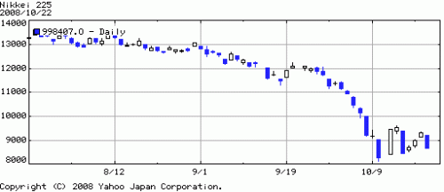 nikkei_market nikkei_market